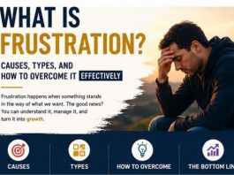 What-Is-Frustration